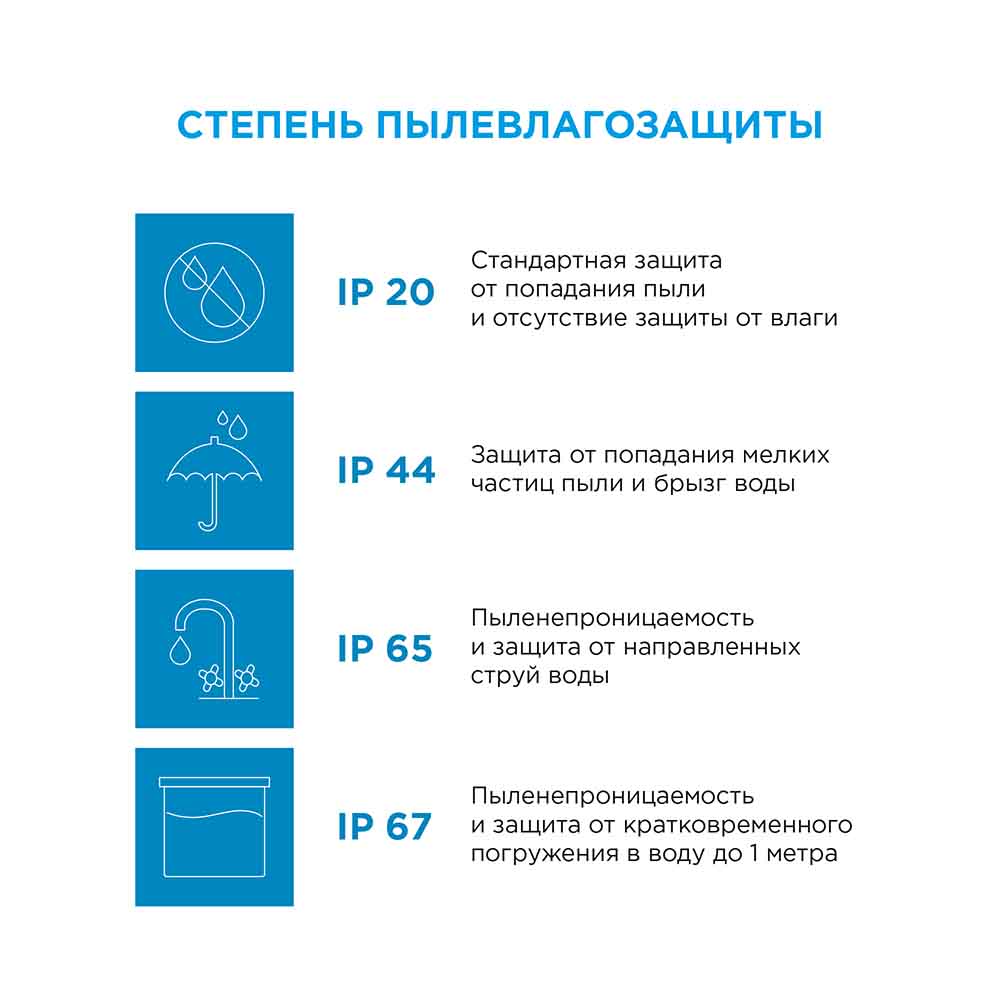 Комплект светодиодной ленты Apeyron 12В 14.4Вт/м smd 5050 60 д/м IP20 2,5м 6500K (блок, коннектор) 10-12 в Санкт-Петербурге