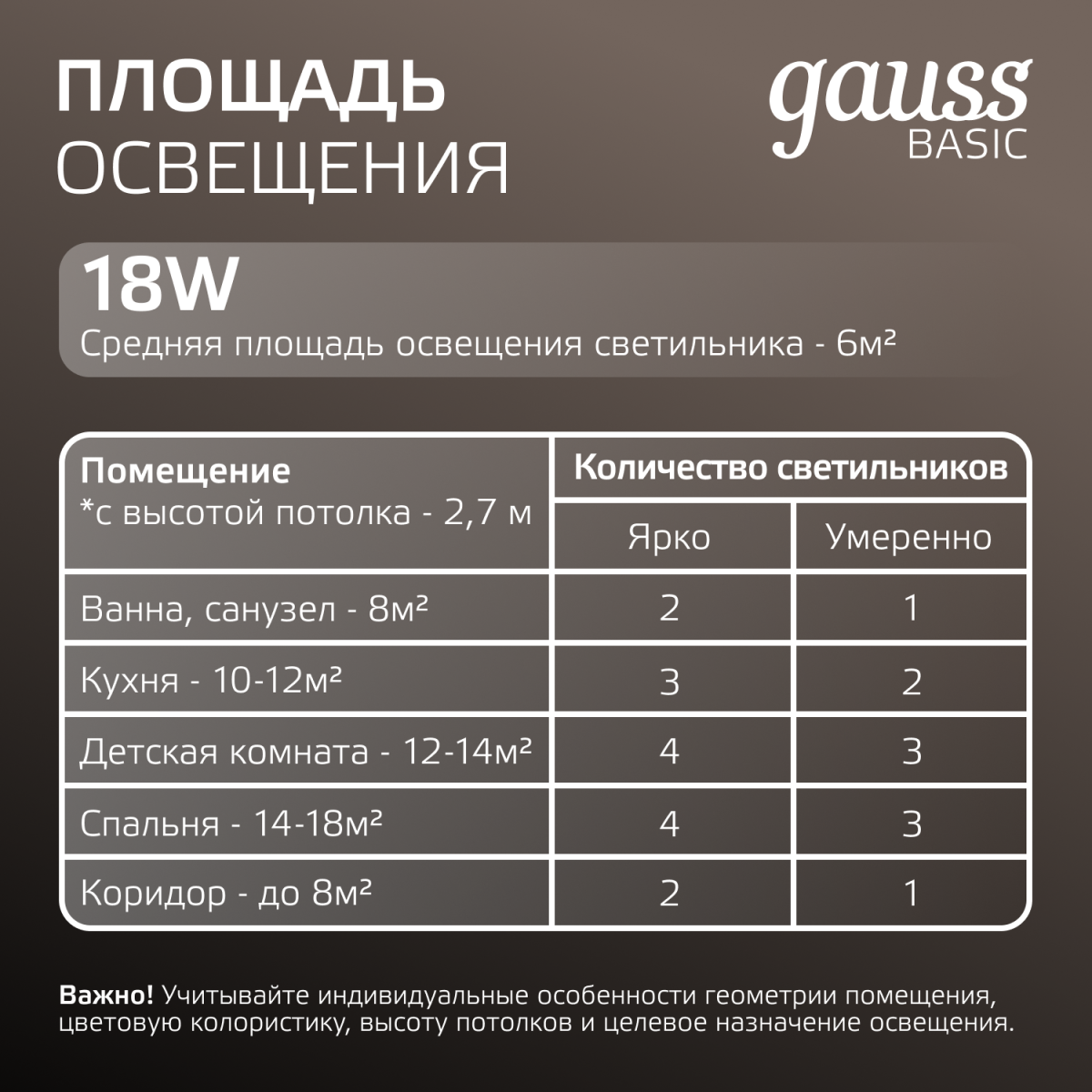 Точечный светильник Gauss Downlight 9031520224 в Санкт-Петербурге