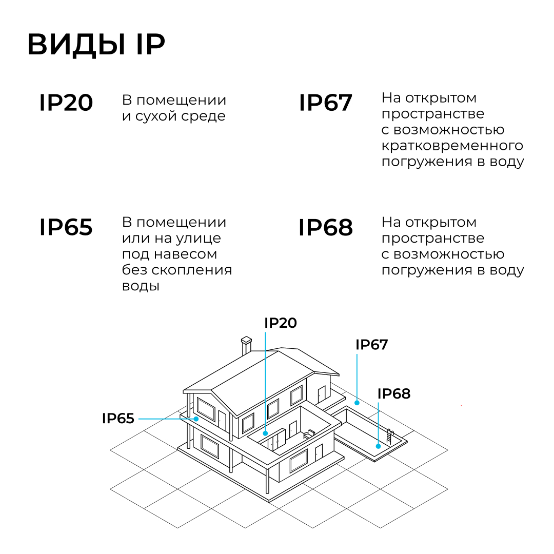 Блок питания Apeyron 24В 300Вт 186-264В 125А IP20 03-264 в Санкт-Петербурге