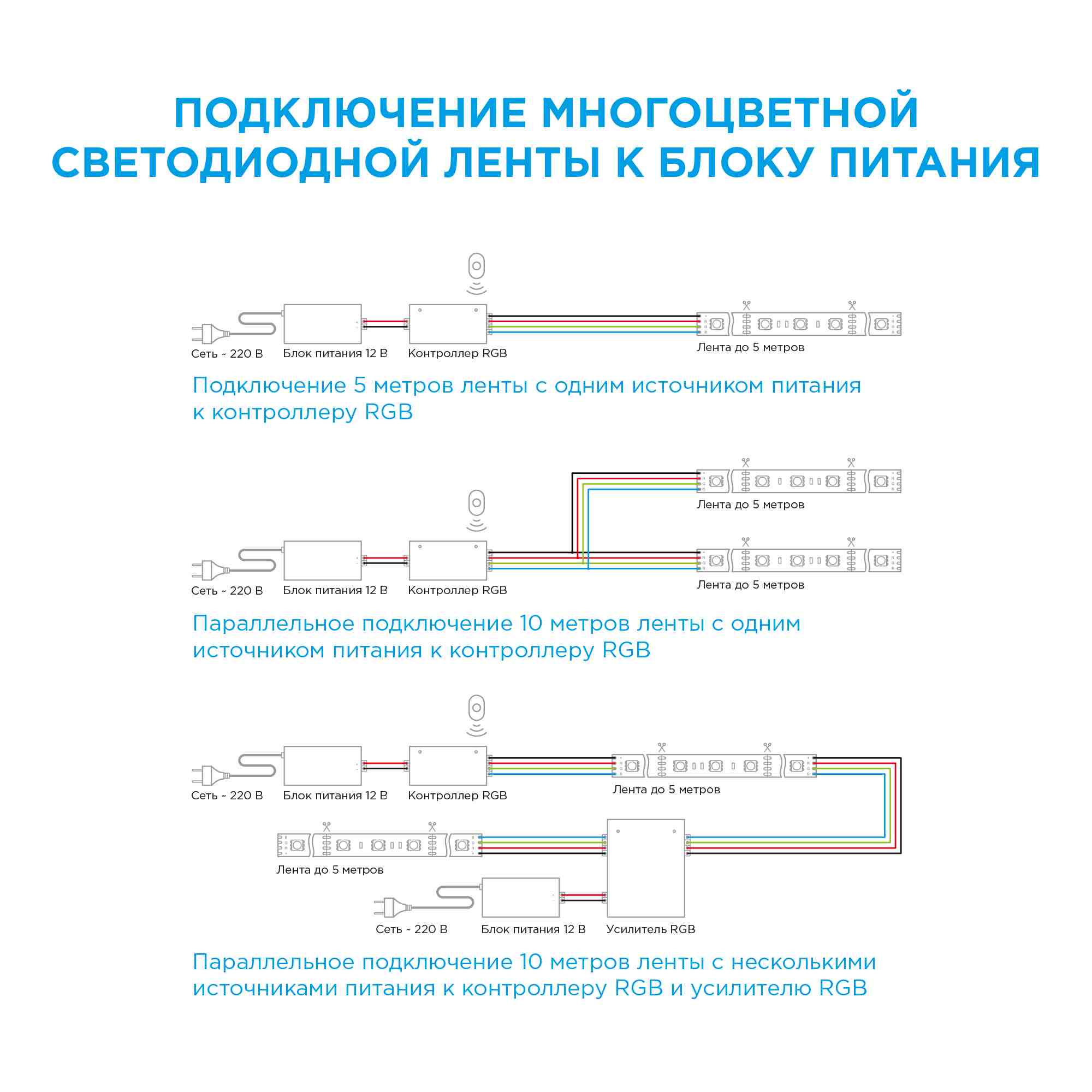 Комплект светодиодной ленты Apeyron 12В 7.2Вт/м smd 5050 30 д/м IP65 5м RGB (блок, коннектор, контроллер)  10-03 в Санкт-Петербурге