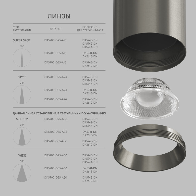 Линза Denkirs Shine Optics DK5700-D55-A15 в Санкт-Петербурге