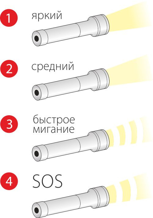 Ручной светодиодный фонарь Elektrostandard Agent аккумуляторный 153х66 300 лм 4690389049217 в Санкт-Петербурге