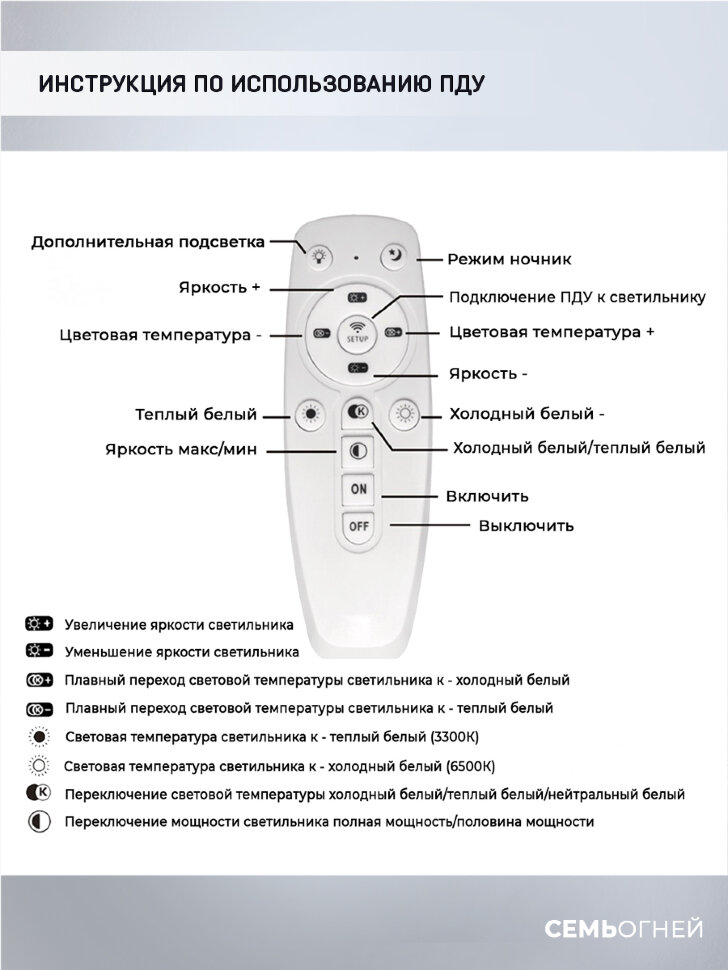 Потолочная светодиодная люстра Seven Fires Loren WD7509/5C-CR в Санкт-Петербурге