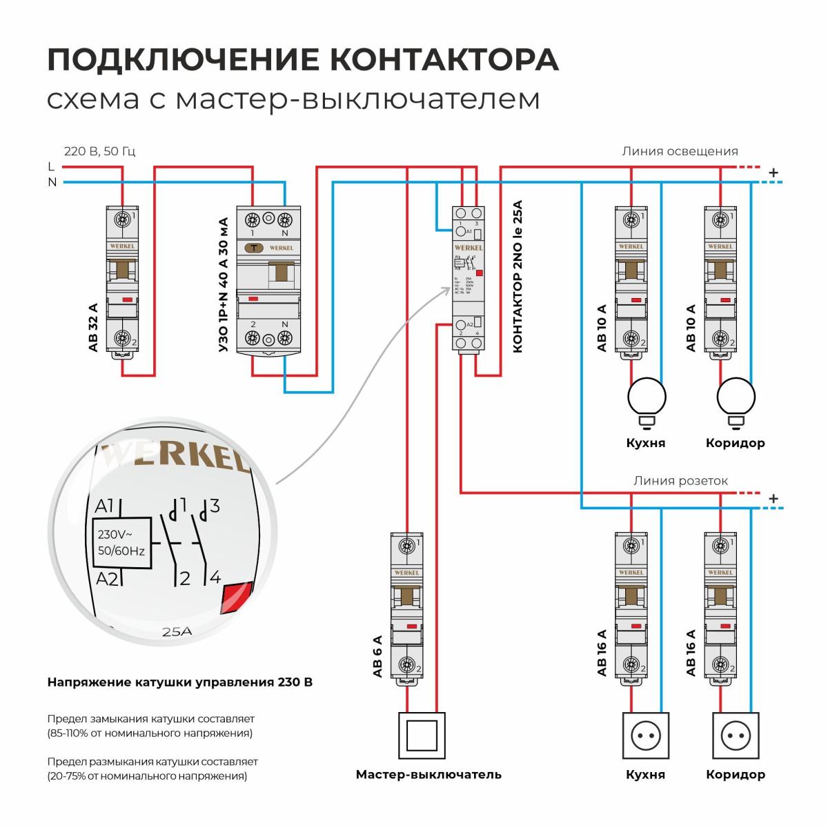 Контактор модульный Werkel W941M25O 4690389212093 a069474 в Санкт-Петербурге
