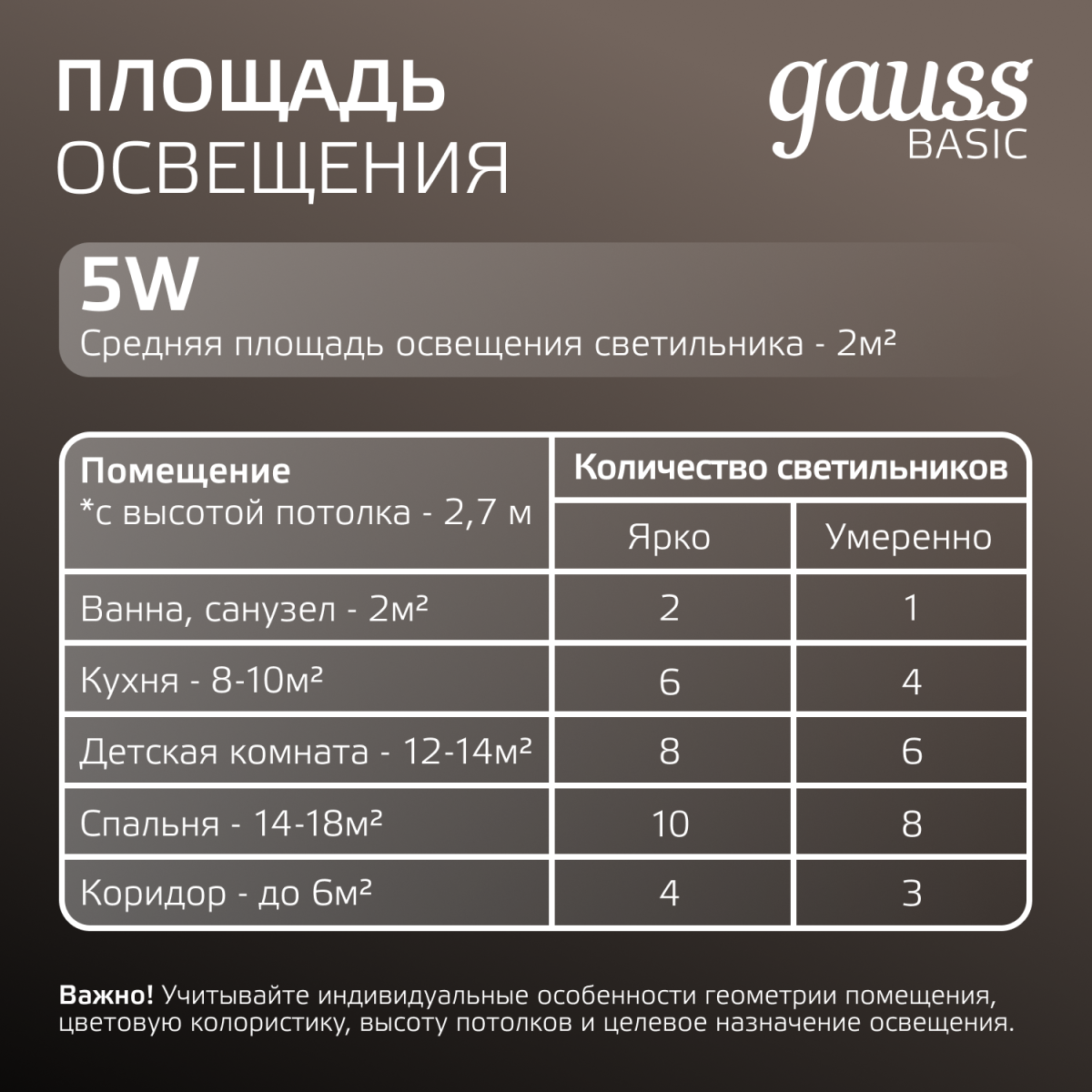 Точечный светильник Gauss Downlight 9031420205 в Санкт-Петербурге
