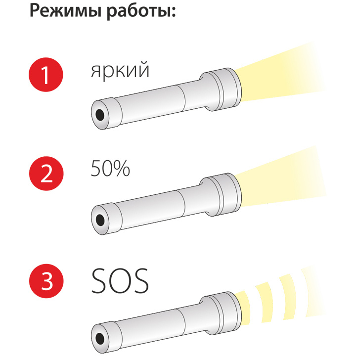 Ручной светодиодный фонарь Elektrostandard Twinkle от батареек 92х26 120 лм 4690389065934 в Санкт-Петербурге