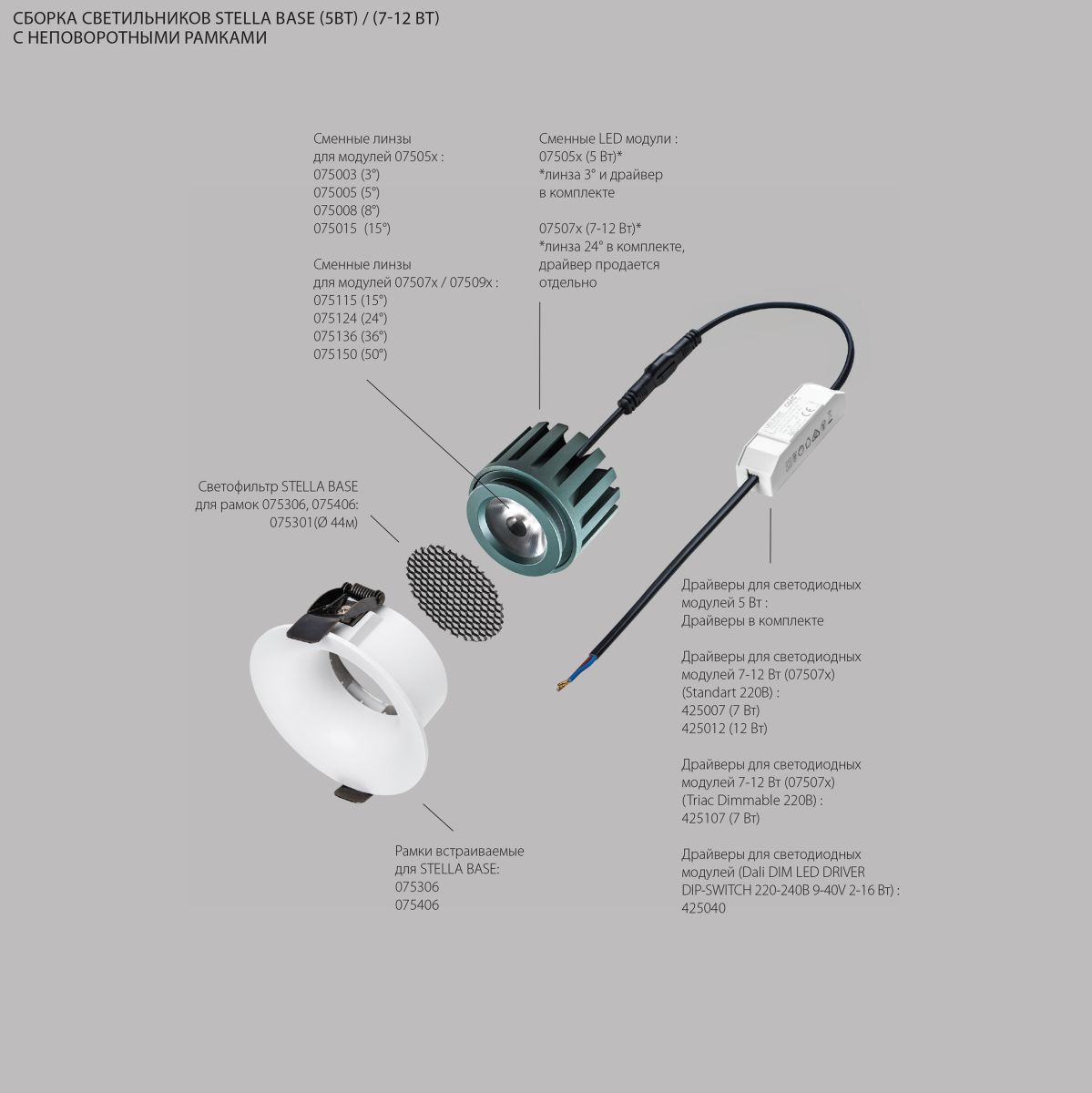 Модуль светодиодный 5W 2700K СУПЕРУЗКИЙ 3° Lightstar Stella Base 075052 в Санкт-Петербурге