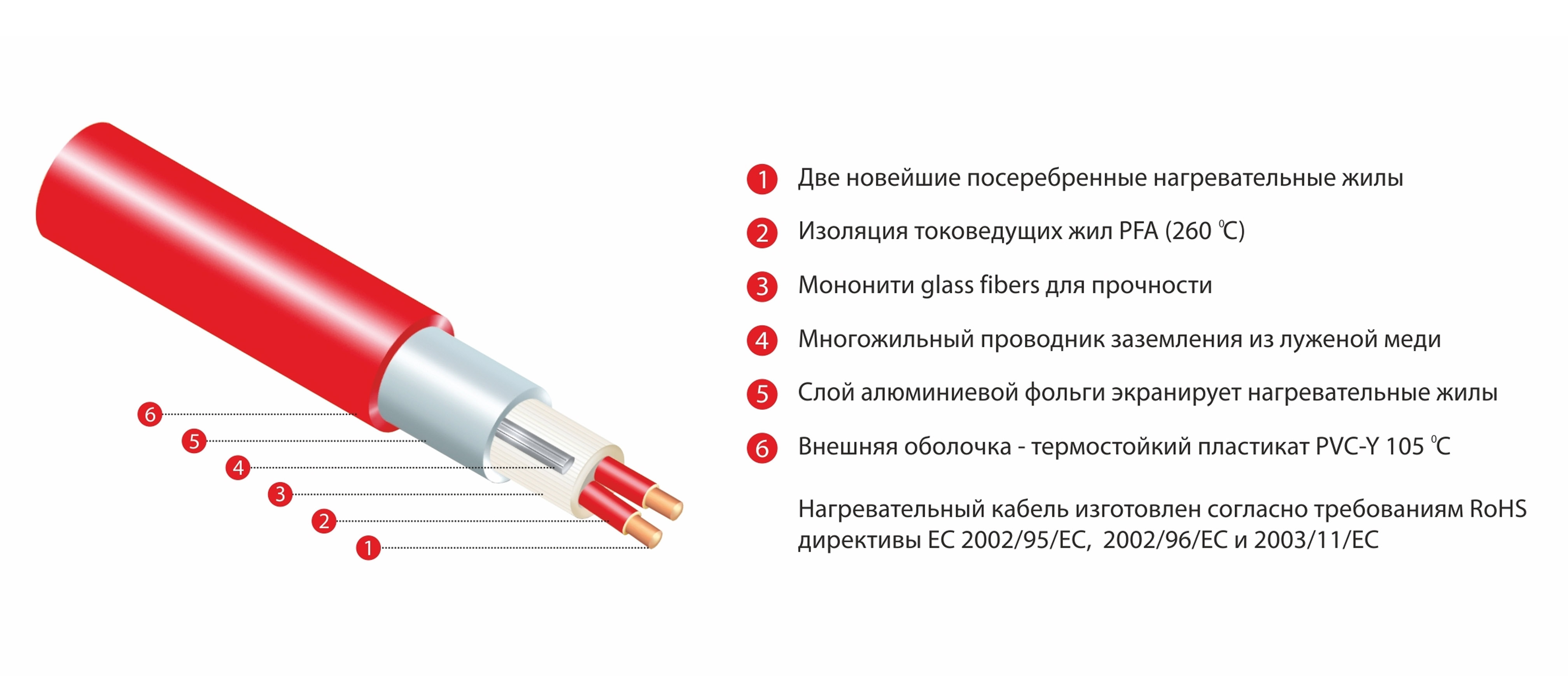 Термомат Thermo TVK-210 7,6 м.кв. (комплект без регулятора) в Санкт-Петербурге