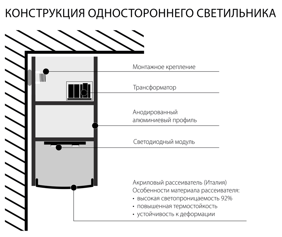 Настенный светодиодный светильник Elektrostandard ССП 65 12W 800Lm 78см 4200K 4690389084461 в Санкт-Петербурге