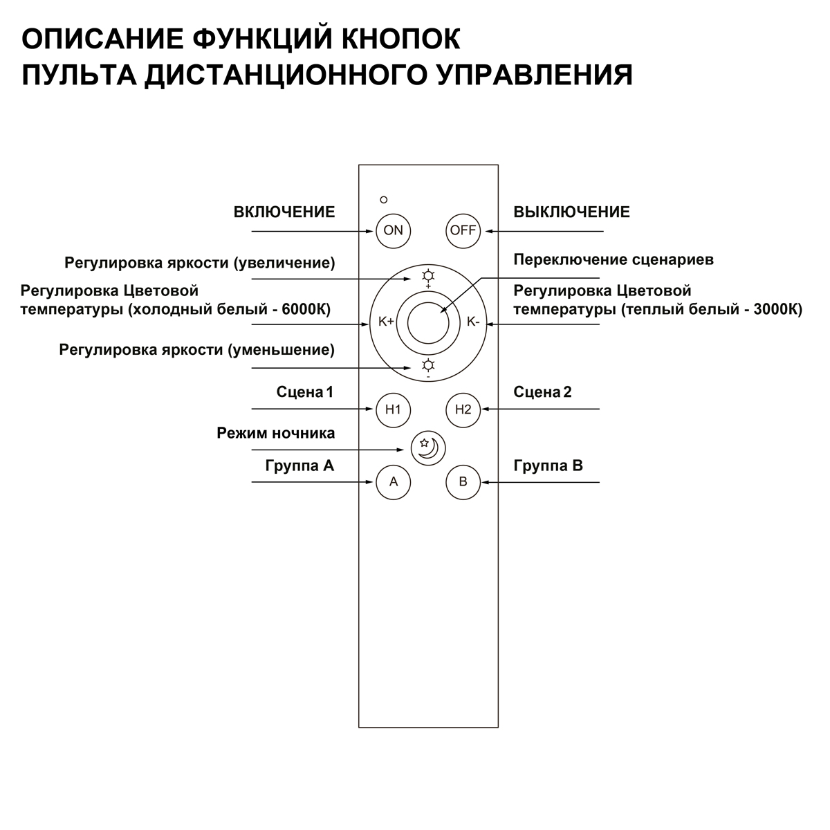 Пульт ДУ (2.4G) Novotech Pult Flum 359640 в Санкт-Петербурге