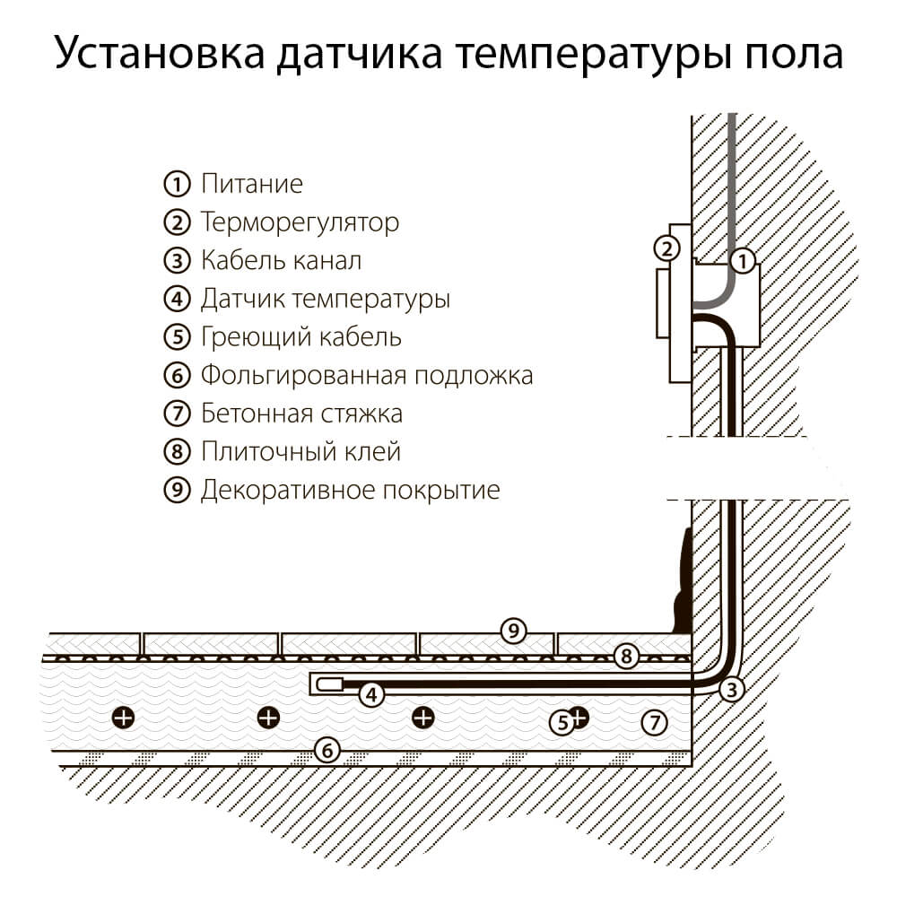 Терморегулятор Werkel электромеханический для теплого пола серебряный W1151106 4690389156021 в Санкт-Петербурге