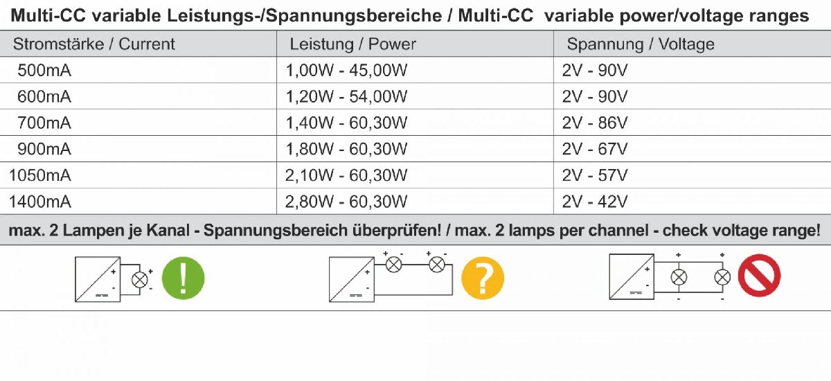 Блок питания Deko-Light 60,3Вт 180-295В IP20 862245 в Санкт-Петербурге