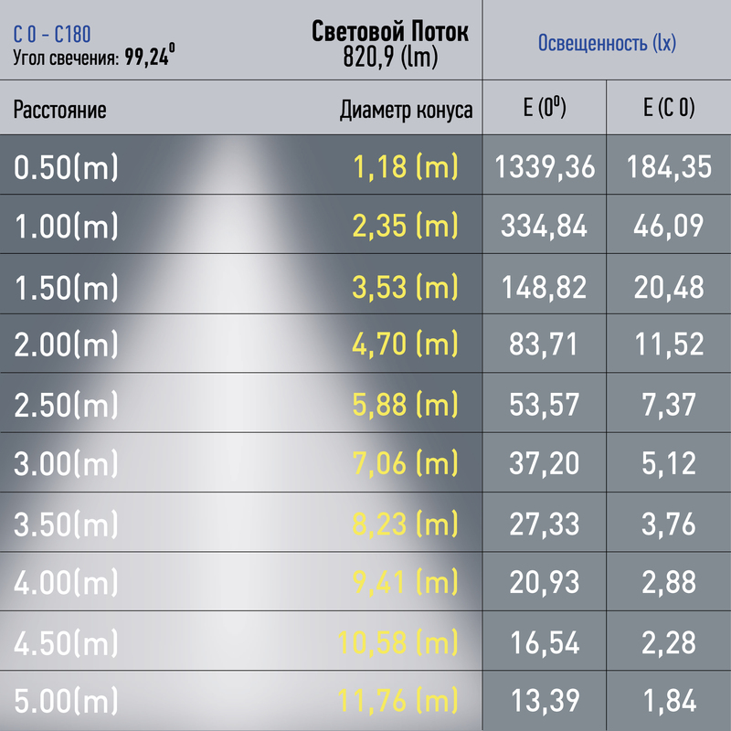 Трековый светильник Эра TRM20-1-30-10W4K-B Б0049721 в Санкт-Петербурге