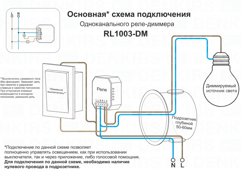 Wi-Fi реле Denkirs RL1003-DM в Санкт-Петербурге