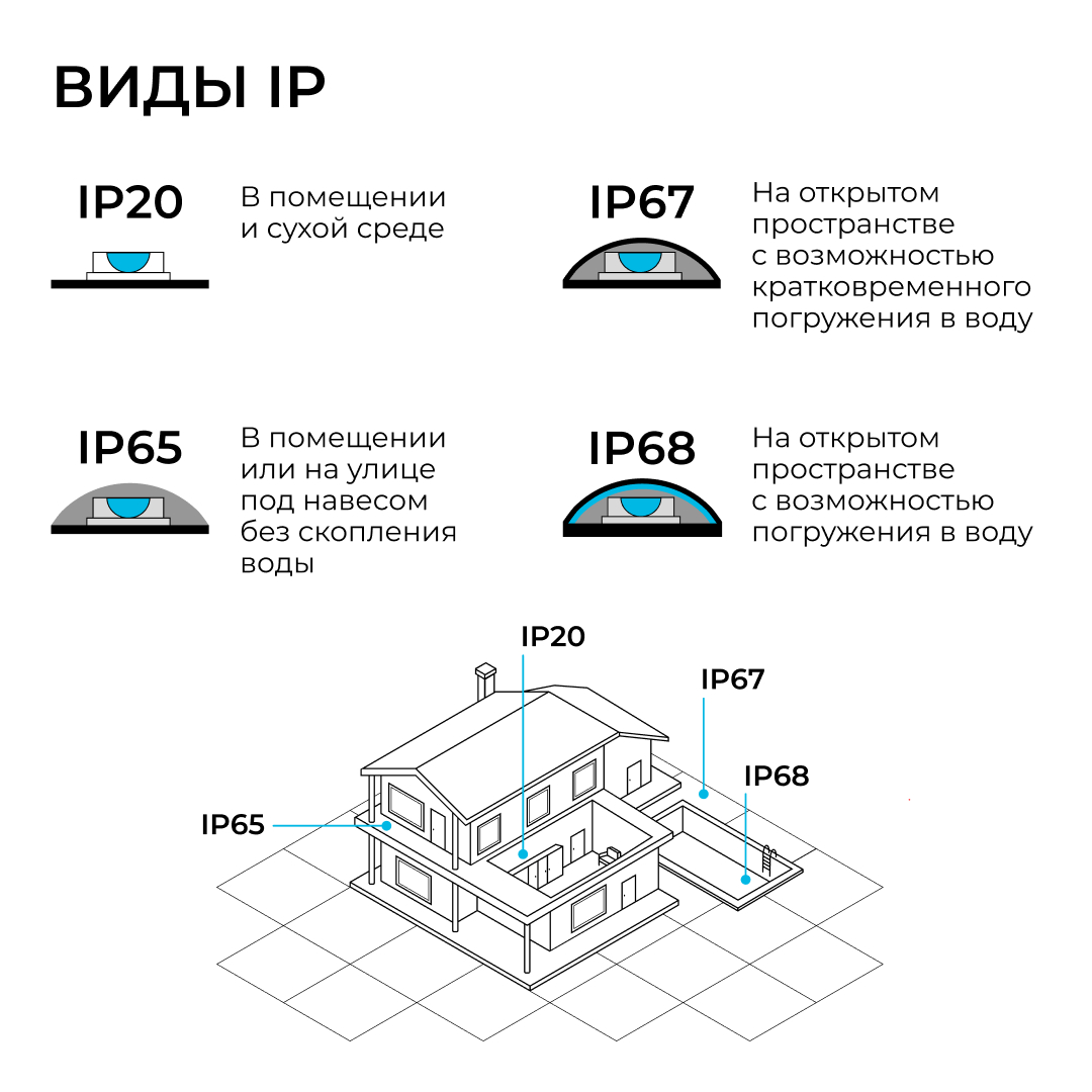 Комплект светодиодной ленты OGM 220В 6Вт/м, 400лм/м, 4000К (д/б),SMD2835, 120д/м, 15м, IP65 SL-69 в Санкт-Петербурге