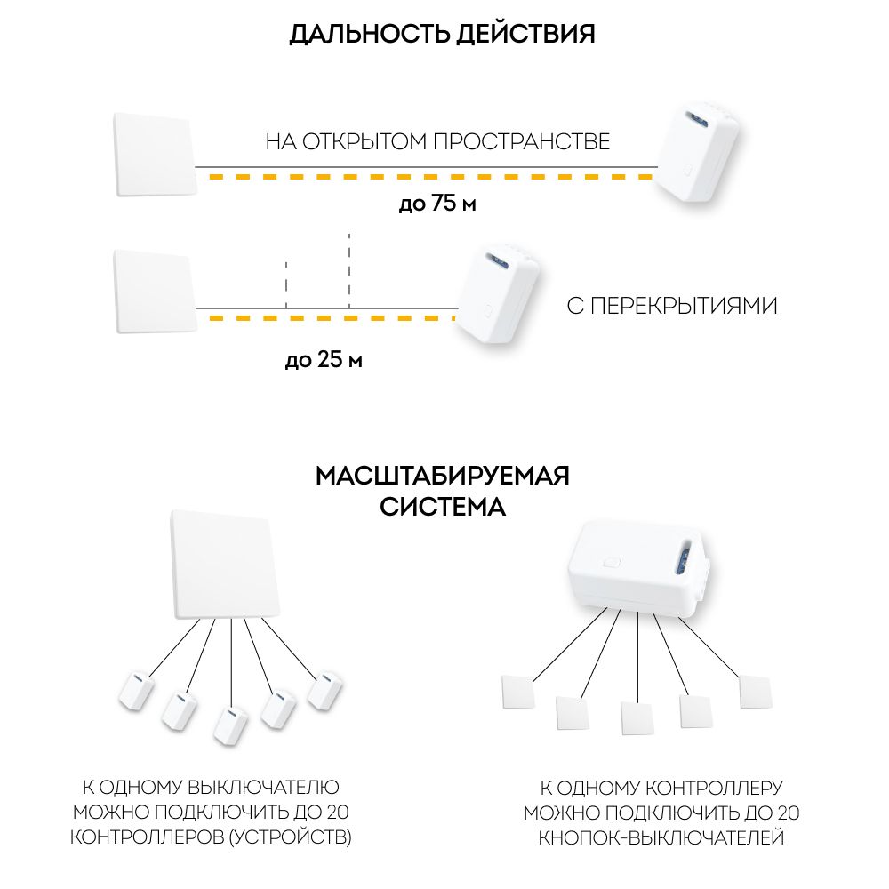 Контроллер для осветительного оборудования Feron LD200 41132 в #REGION_NAME_DECLINE_PP#