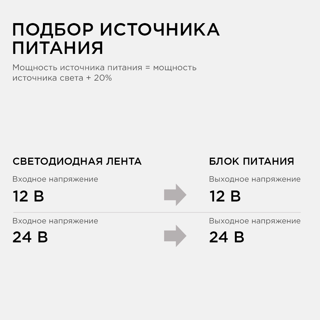 Блок питания Apeyron 12В 36Вт 3А IP44 с переключателем 03-76 в Санкт-Петербурге