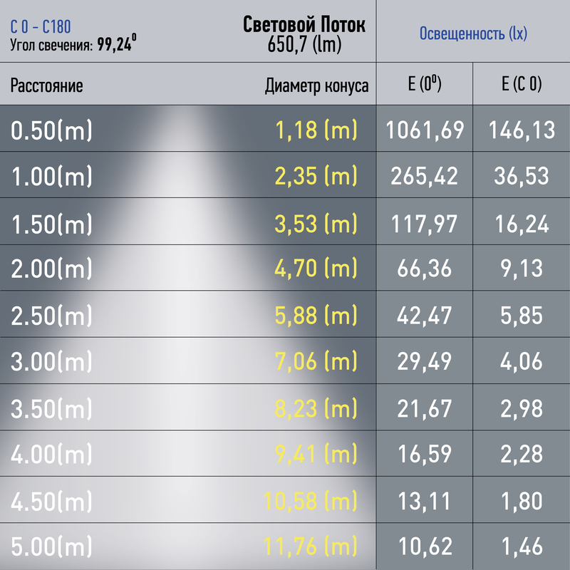 Трековый магнитный светильник Эра TRM20-2-22-12W4K-B Б0054807 в Санкт-Петербурге